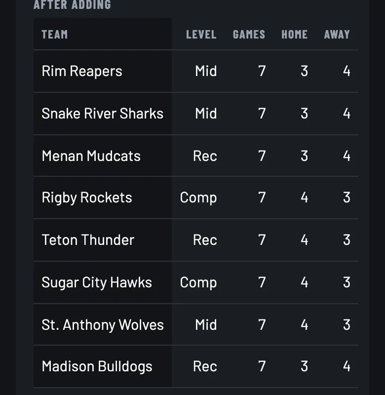 Schedule preview with a games per team table