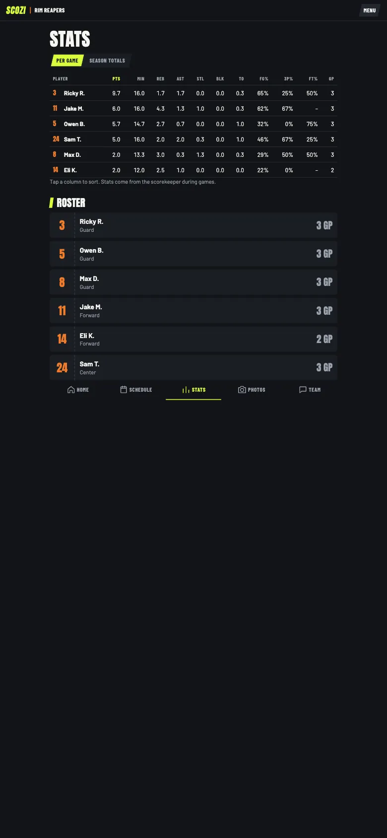 Season stats and roster